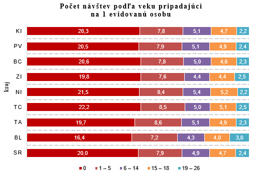 Starostlivosť o deti G1