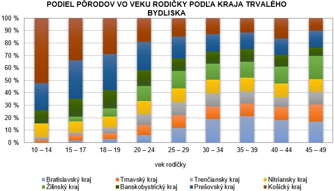 Starostlivosť o rodičku a novorodenca v SR 2016 G1