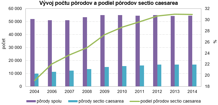 Čoraz viac detí sa rodí starším matkám G2