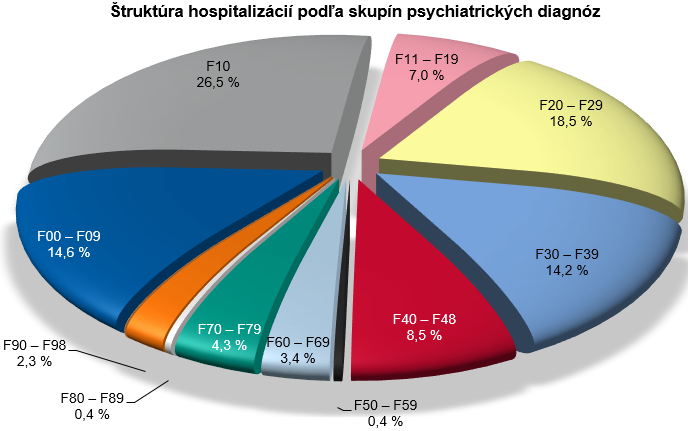 Ústavná psychiatrická starostlivosť v SR 2017 G1