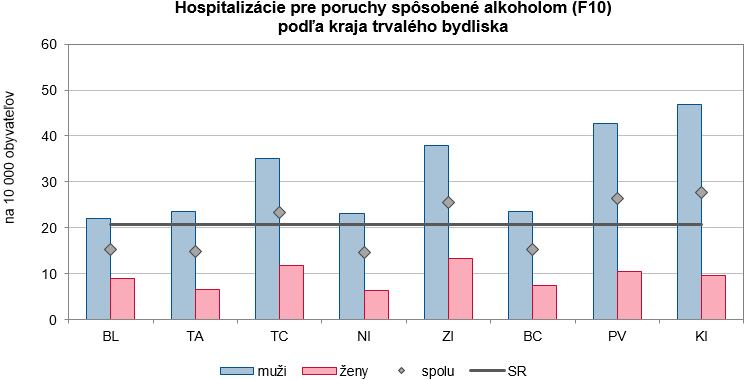 Ústavná psychiatrická starostlivosť v SR 2017 G2